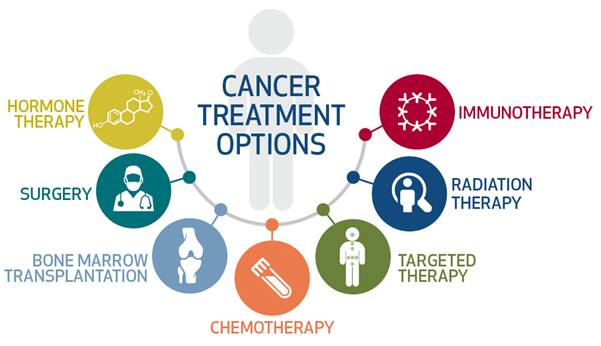 Get to know more about Cancer Treatment in India - India EHS